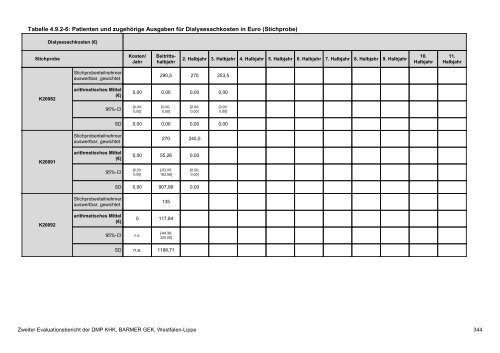 Evaluation des DMP Koronare Herzerkrankung (KHK ... - Barmer GEK