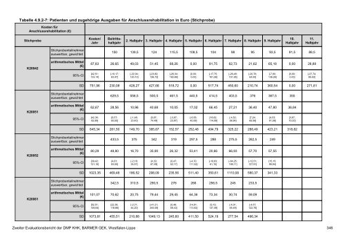 Evaluation des DMP Koronare Herzerkrankung (KHK ... - Barmer GEK