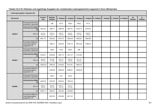 Evaluation des DMP Koronare Herzerkrankung (KHK ... - Barmer GEK