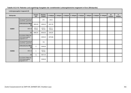 Evaluation des DMP Koronare Herzerkrankung (KHK ... - Barmer GEK