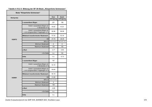 Evaluation des DMP Koronare Herzerkrankung (KHK ... - Barmer GEK