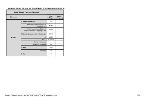 Evaluation des DMP Koronare Herzerkrankung (KHK ... - Barmer GEK