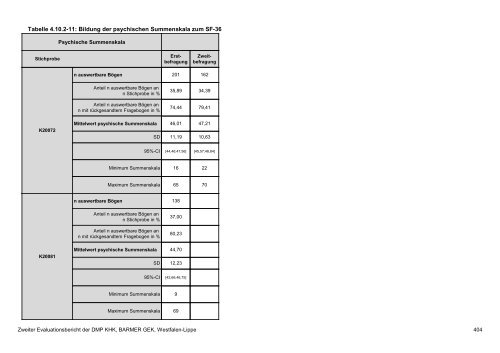 Evaluation des DMP Koronare Herzerkrankung (KHK ... - Barmer GEK