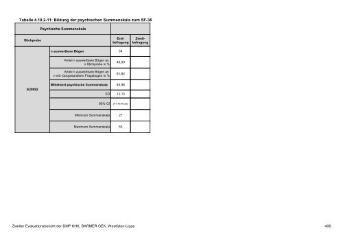 Evaluation des DMP Koronare Herzerkrankung (KHK ... - Barmer GEK