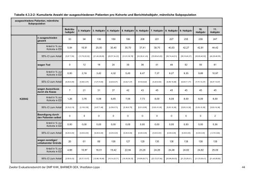 Evaluation des DMP Koronare Herzerkrankung (KHK ... - Barmer GEK