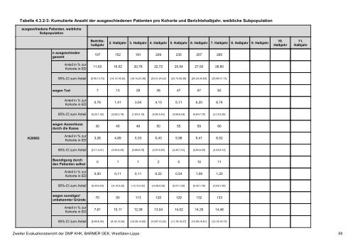 Evaluation des DMP Koronare Herzerkrankung (KHK ... - Barmer GEK