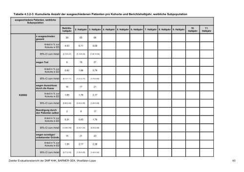 Evaluation des DMP Koronare Herzerkrankung (KHK ... - Barmer GEK