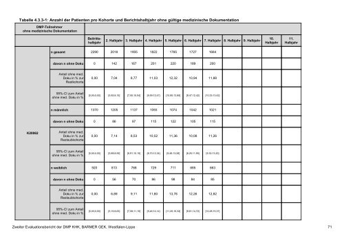 Evaluation des DMP Koronare Herzerkrankung (KHK ... - Barmer GEK