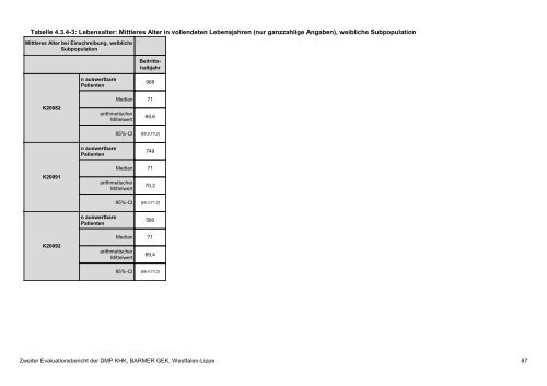 Evaluation des DMP Koronare Herzerkrankung (KHK ... - Barmer GEK