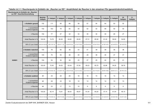 Evaluation des DMP Koronare Herzerkrankung (KHK ... - Barmer GEK