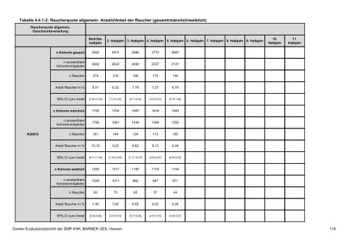 Evaluation des DMP Koronare Herzerkrankung (KHK ... - Barmer GEK