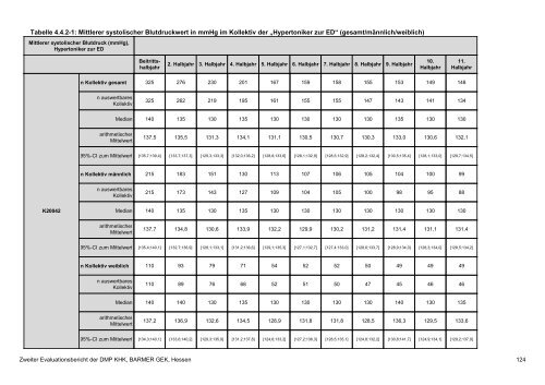 Evaluation des DMP Koronare Herzerkrankung (KHK ... - Barmer GEK