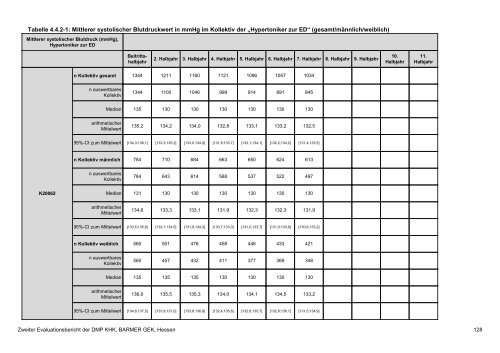 Evaluation des DMP Koronare Herzerkrankung (KHK ... - Barmer GEK