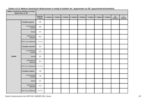 Evaluation des DMP Koronare Herzerkrankung (KHK ... - Barmer GEK