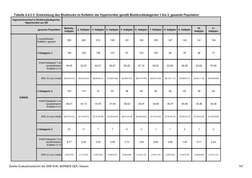 Evaluation des DMP Koronare Herzerkrankung (KHK ... - Barmer GEK