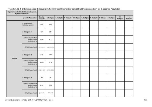 Evaluation des DMP Koronare Herzerkrankung (KHK ... - Barmer GEK