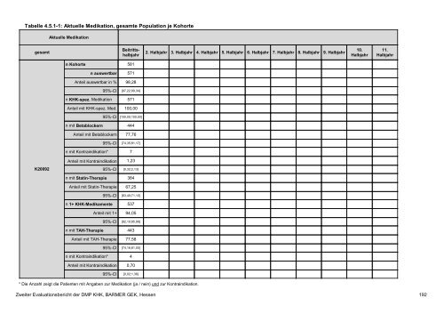 Evaluation des DMP Koronare Herzerkrankung (KHK ... - Barmer GEK