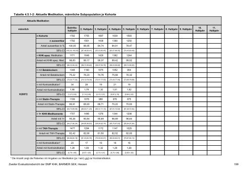 Evaluation des DMP Koronare Herzerkrankung (KHK ... - Barmer GEK