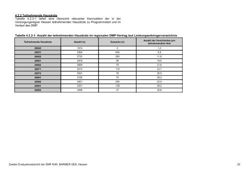 Evaluation des DMP Koronare Herzerkrankung (KHK ... - Barmer GEK