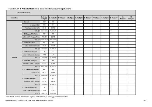 Evaluation des DMP Koronare Herzerkrankung (KHK ... - Barmer GEK