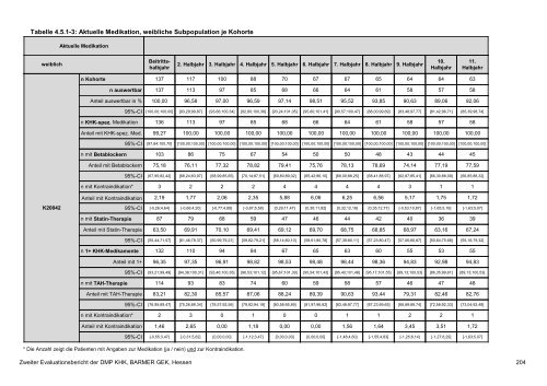 Evaluation des DMP Koronare Herzerkrankung (KHK ... - Barmer GEK