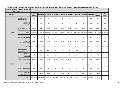 Evaluation des DMP Koronare Herzerkrankung (KHK ... - Barmer GEK