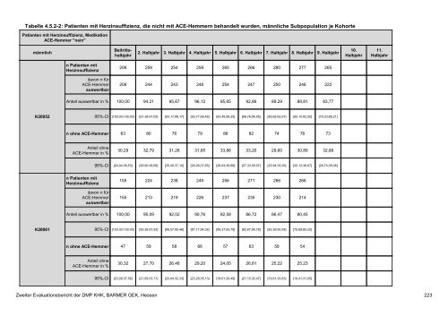 Evaluation des DMP Koronare Herzerkrankung (KHK ... - Barmer GEK