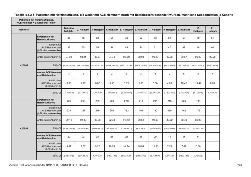 Evaluation des DMP Koronare Herzerkrankung (KHK ... - Barmer GEK