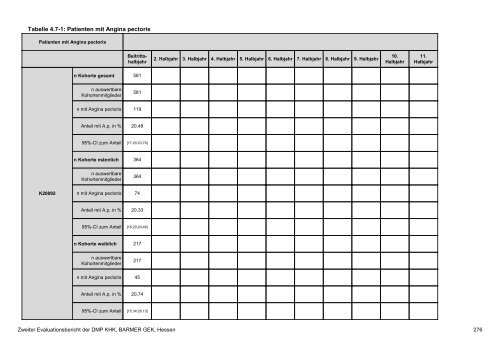 Evaluation des DMP Koronare Herzerkrankung (KHK ... - Barmer GEK