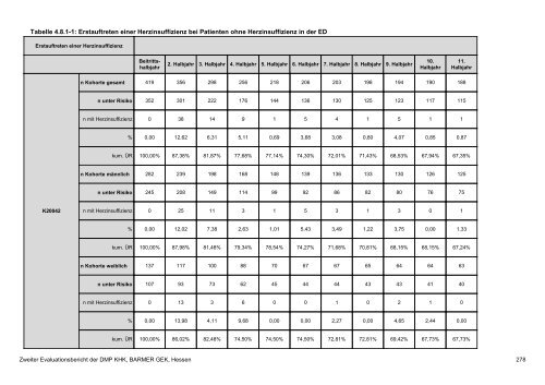 Evaluation des DMP Koronare Herzerkrankung (KHK ... - Barmer GEK