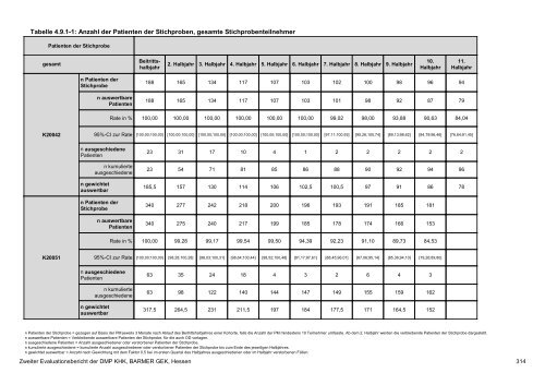 Evaluation des DMP Koronare Herzerkrankung (KHK ... - Barmer GEK