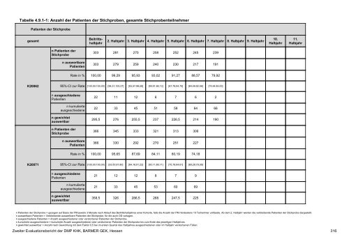 Evaluation des DMP Koronare Herzerkrankung (KHK ... - Barmer GEK