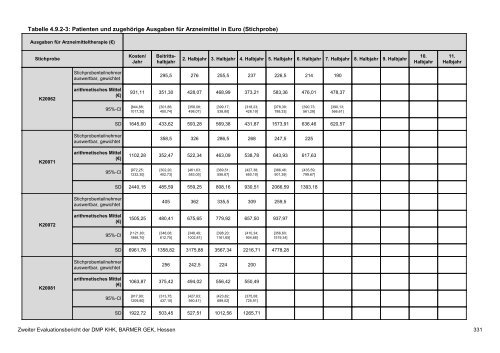 Evaluation des DMP Koronare Herzerkrankung (KHK ... - Barmer GEK