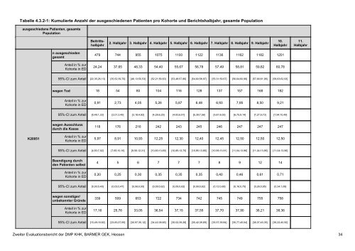 Evaluation des DMP Koronare Herzerkrankung (KHK ... - Barmer GEK