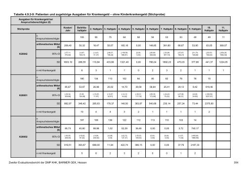 Evaluation des DMP Koronare Herzerkrankung (KHK ... - Barmer GEK