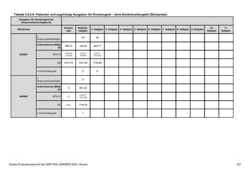 Evaluation des DMP Koronare Herzerkrankung (KHK ... - Barmer GEK