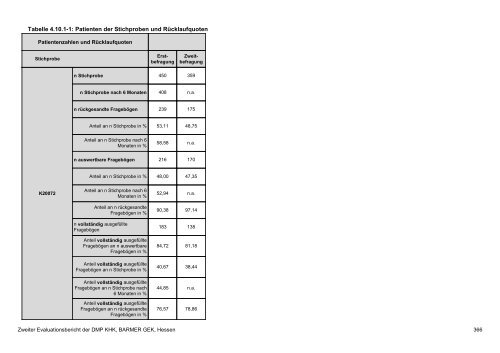 Evaluation des DMP Koronare Herzerkrankung (KHK ... - Barmer GEK