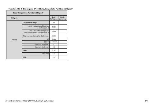 Evaluation des DMP Koronare Herzerkrankung (KHK ... - Barmer GEK