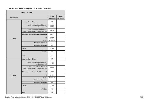 Evaluation des DMP Koronare Herzerkrankung (KHK ... - Barmer GEK