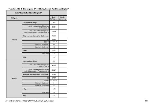 Evaluation des DMP Koronare Herzerkrankung (KHK ... - Barmer GEK