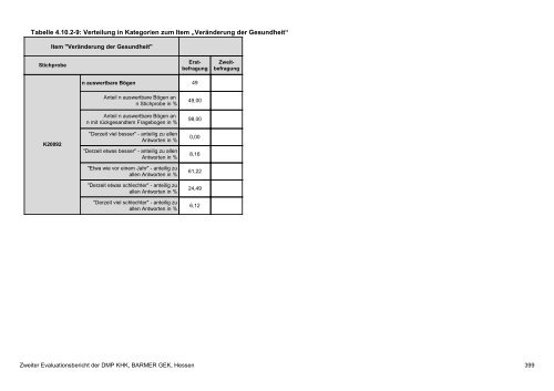 Evaluation des DMP Koronare Herzerkrankung (KHK ... - Barmer GEK