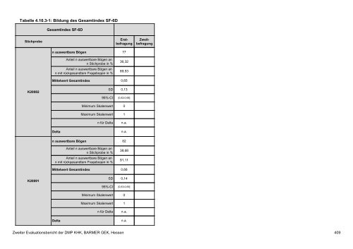 Evaluation des DMP Koronare Herzerkrankung (KHK ... - Barmer GEK