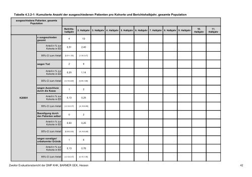 Evaluation des DMP Koronare Herzerkrankung (KHK ... - Barmer GEK