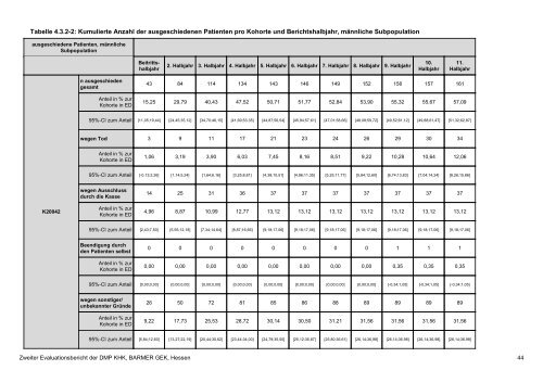 Evaluation des DMP Koronare Herzerkrankung (KHK ... - Barmer GEK