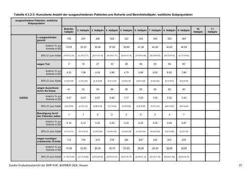 Evaluation des DMP Koronare Herzerkrankung (KHK ... - Barmer GEK