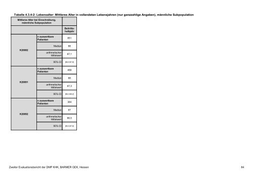 Evaluation des DMP Koronare Herzerkrankung (KHK ... - Barmer GEK