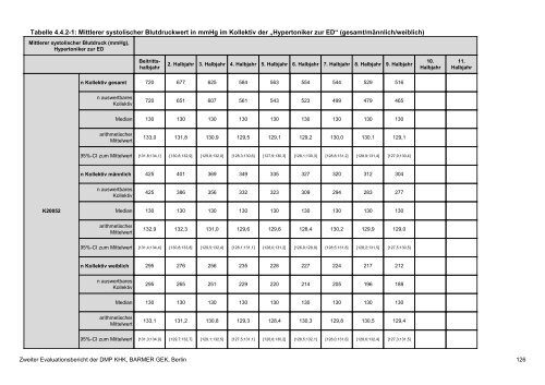 Evaluation des DMP Koronare Herzerkrankung (KHK ... - Barmer GEK