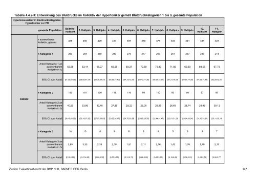 Evaluation des DMP Koronare Herzerkrankung (KHK ... - Barmer GEK