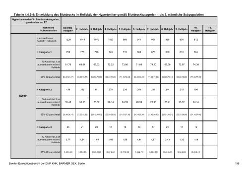 Evaluation des DMP Koronare Herzerkrankung (KHK ... - Barmer GEK