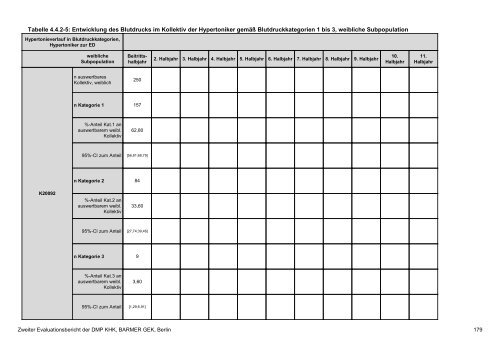 Evaluation des DMP Koronare Herzerkrankung (KHK ... - Barmer GEK